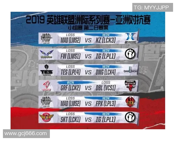 洲际赛最新积分榜揭晓IG战队以83分稳居第一名