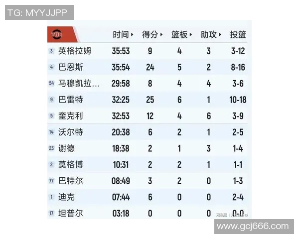 猛龙与火箭历史交锋战绩分析及双方近期表现对比