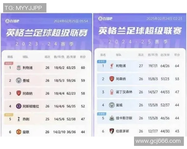 阿仙奴迎战李斯特城争夺英超积分榜重要位置的关键之战